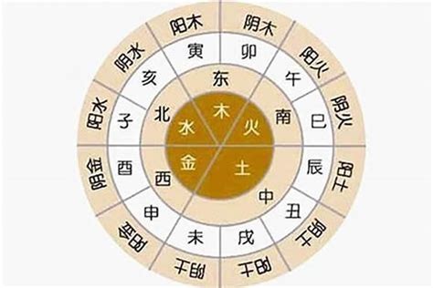 五行俱全|八字五行俱全(五行俱全的人有什么好处)